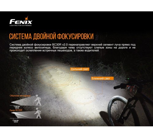 Велофара Fenix BC30V20