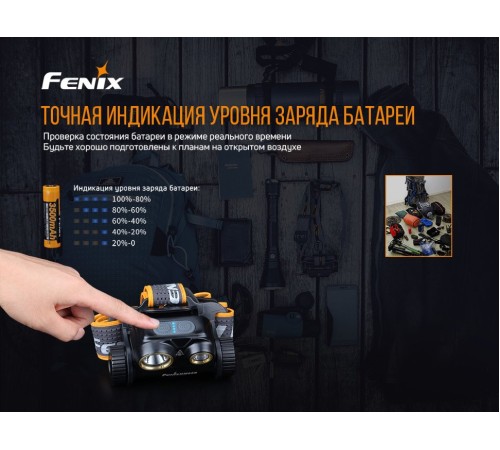 Набор Fenix HM65R LED Headlight+E01 V2.0