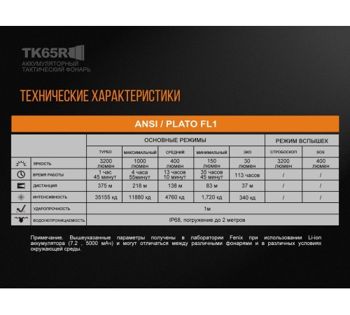 Фонарь Fenix TK65R Cree XHP70 LED