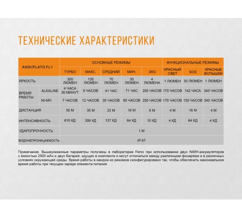 Налобный фонарь Fenix HL30 (2018) Cree XP-G3 синий, HL30BL2018