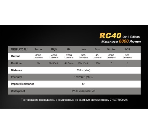 Фонарь Fenix RC40 Cree XM-L2 U2 LED
