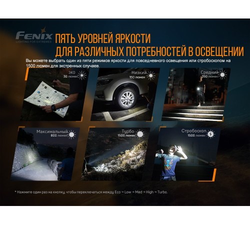 Фонарь Fenix E28R