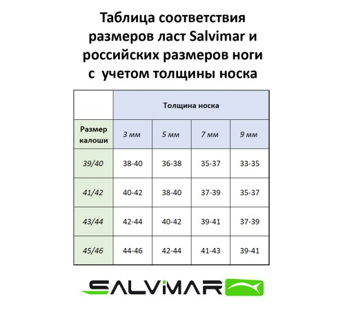 Калоши для ласт Salvimar SPEEDER HD MILITARY GREEN 45/46