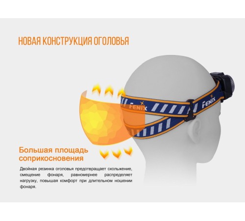 Налобный фонарь Fenix HL40R Cree XP-LHIV2 LED серый, HL40RGY
