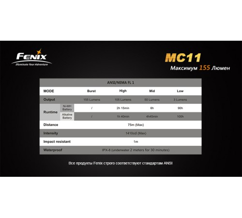 Фонарь Fenix MC11 XP-G2 (R5), MC11XPG2R5