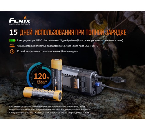 Налобный фонарь Fenix HP30R V2.0, черный, HP30RV20