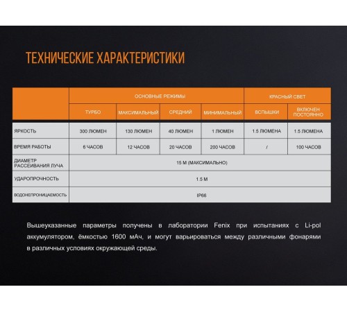 Фонарь Fenix CL20Ror оранжевый