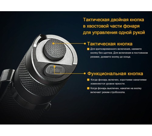 Фонарь Fenix TK25RB