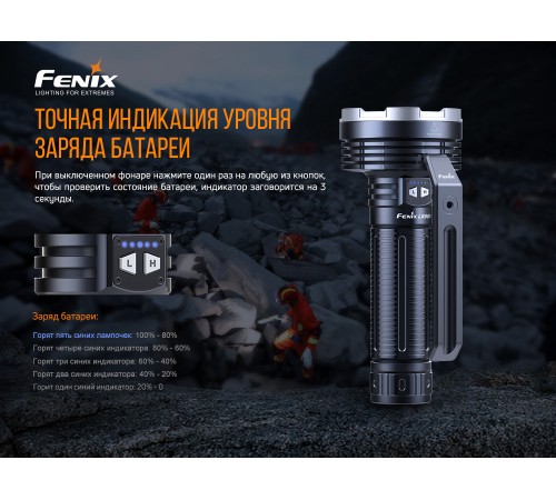Фонарь Fenix LR80R
