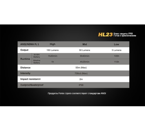Налобный фонарь Fenix HL23 Cree XP-G2 R5 золотой, HL23G