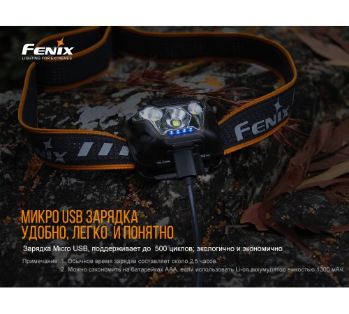 Налобный фонарь Fenix HL18RW черный, HL18RWBlack