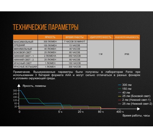 Фонарь Fenix CL23 красный, CL23r