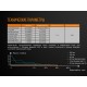 Фонарь Fenix CL23 красный, CL23r