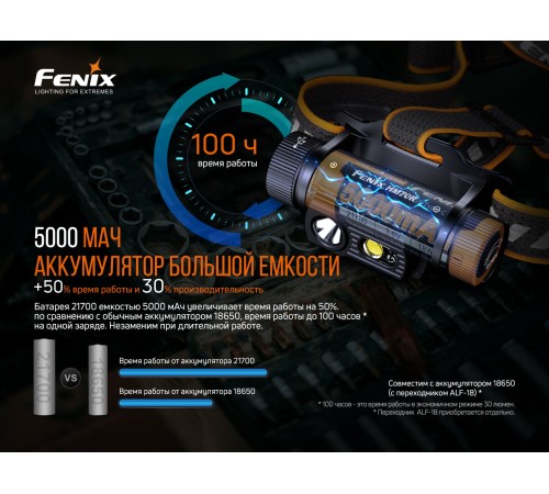 Налобный фонарь Fenix HM70R