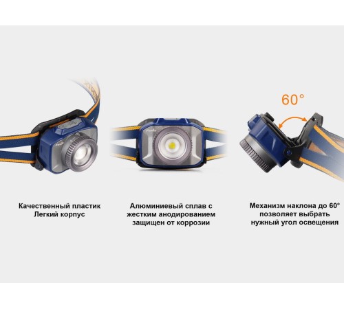 Налобный фонарь Fenix HL40R Cree XP-LHIV2 LED серый, HL40RGY