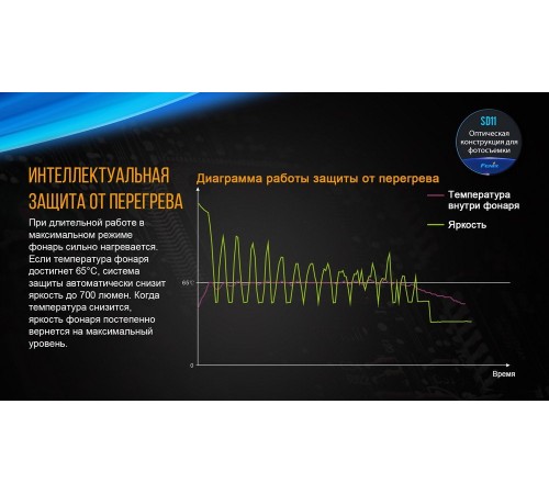 Фонарь Fenix SD11 дайвинговый