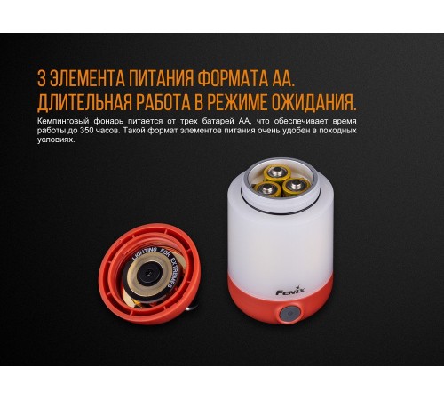 Фонарь Fenix CL23 красный, CL23r