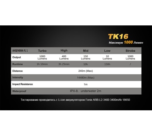 Фонарь Fenix TK16 Cree XM-L2 U2