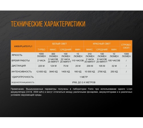 Фонарь Fenix TK25R, TK25Red