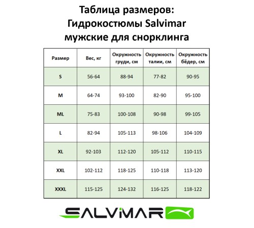 Короткий мужской гидрокостюм Salvimar RIVIERA Shorty Men, 3мм, L