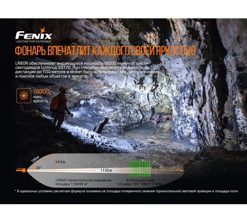 Фонарь Fenix LR80R