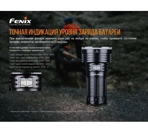 Фонарь Fenix LR50R
