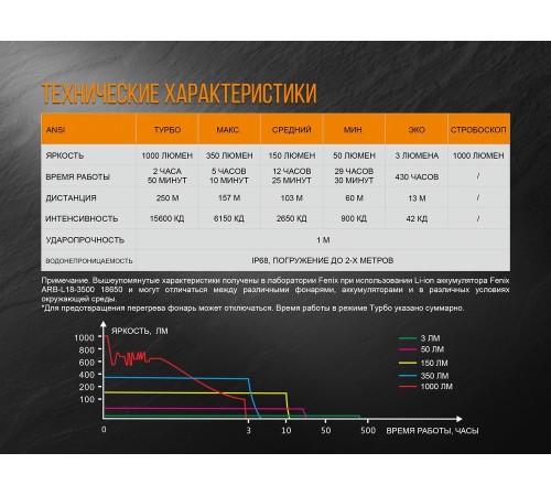 Фонарь Fenix PD35 V2.0 Camo Edition Cree XP-L HI LED