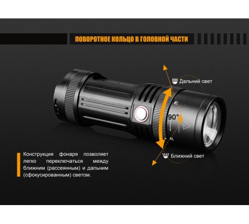 Фонарь Fenix FD45