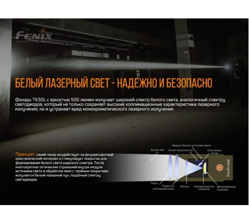 Фонарь Fenix TK30 Laser, TK30L