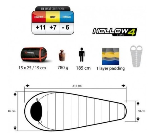 Спальный мешок Trimm Lite SUMMER, зеленый, 185 R, 49300, 49296