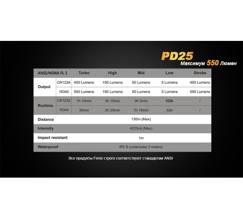 Фонарь Fenix PD25 c аккумулятором, PD25Pr