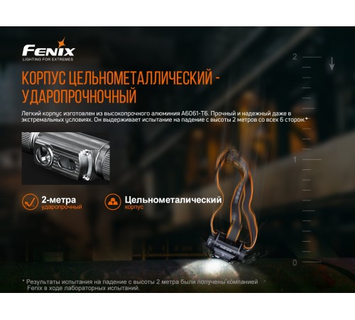 Налобный фонарь Fenix HM70R