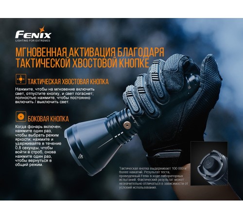 Фонарь Fenix HT18