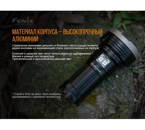Фонарь Fenix LR40R