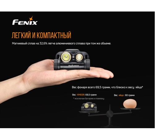 Набор Fenix HM65R LED Headlight+E01 V2.0