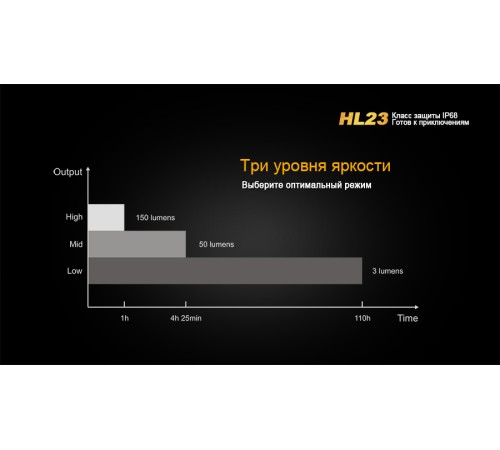 Налобный фонарь Fenix HL23 Cree XP-G2 R5 золотой, HL23G