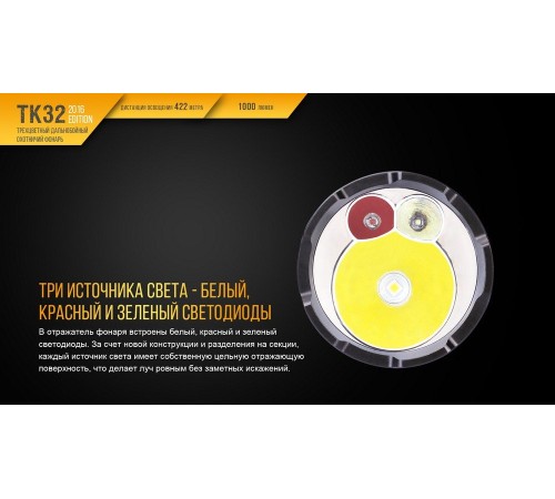Фонарь Fenix TK32 2016