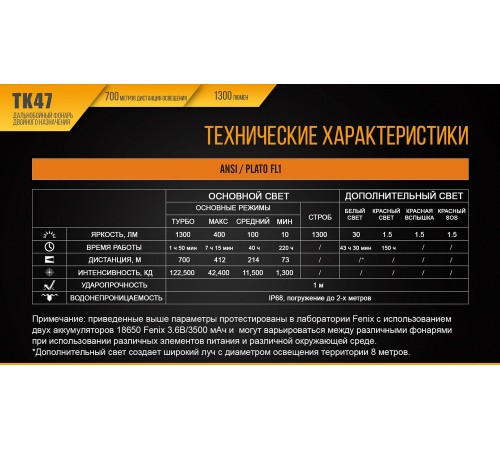 Фонарь Fenix TK47