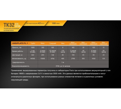 Фонарь Fenix TK32 2016