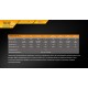 Фонарь Fenix TK32 2016