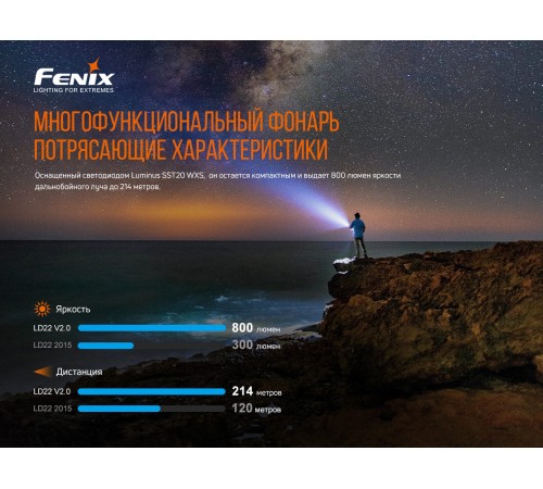 Фонарь Fenix LD22 V2.0, LD22V20