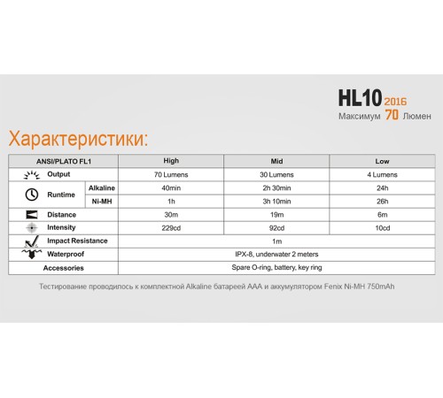 Налобный фонарь Fenix HL10bk2016