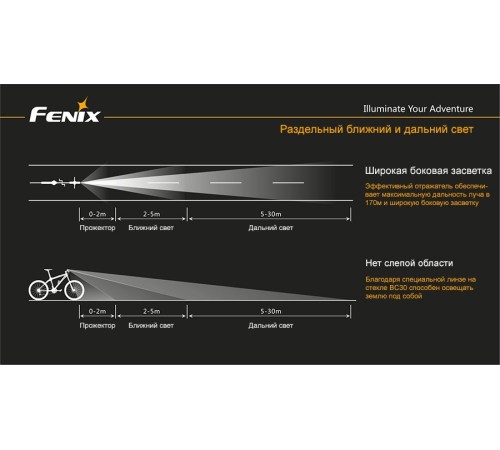 Велофара Fenix BC30 Cree XM-L (T6)