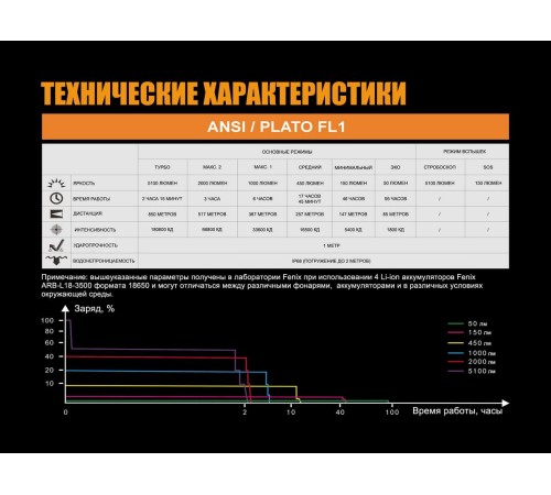 Фонарь Fenix TK75 (2018) Cree XHP35 HI