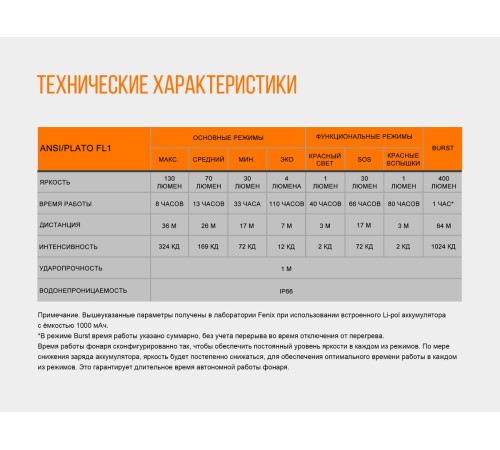 Налобный фонарь Fenix HL12 серый, HL12Rg