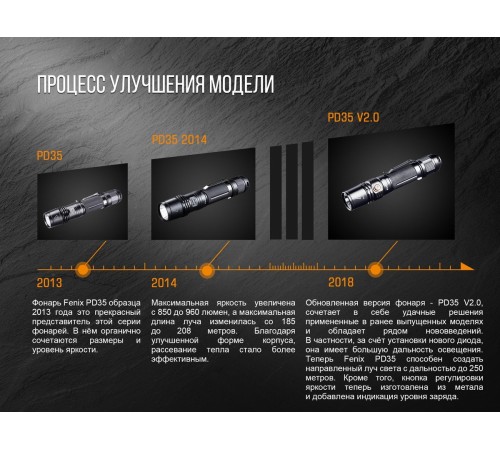 Фонарь Fenix PD35 V2.0 Cree XP-L HI V3 LED