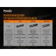 Фонарь Fenix E35 V3.0