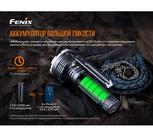 Фонарь Fenix LR80R