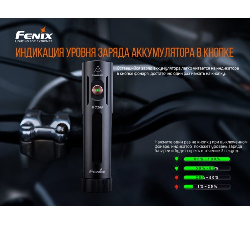 Велофара Fenix BC26R, BC26R