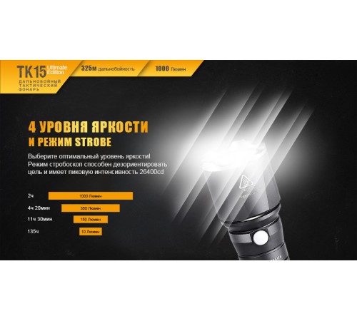 Фонарь Fenix TK15UE2016bk